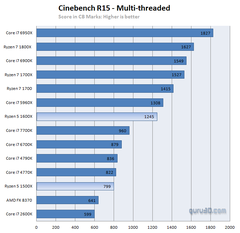 1080 Ti 1080p çözünürlükte düşük performans problemi