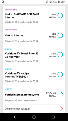 Vodafone Tv İlk Ay Bedava Ustelik 5GB Hediye