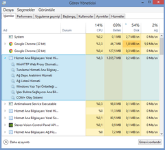  Hiç Bi program değilken program ram yiyor