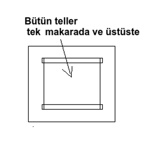 Kaçak Akım Tesbitinde Toroid Bobin Şart mı?