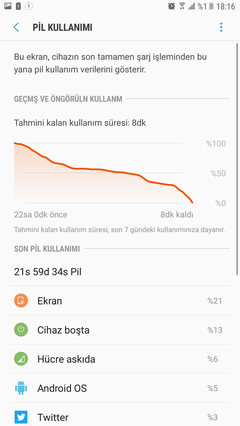 SAMSUNG GALAXY NOTE 5 [ANA KONU] 