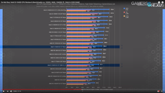 INTEL 11-10. Nesil İşlemciler [ANA KONU]