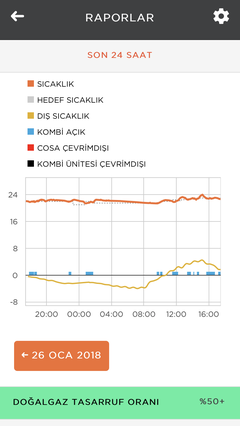 Cosa Oda Termostatı Kombi ve Klima Kiti Hakkında Herşey