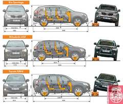  Mitsubishi ASX vs. KIA Sportage