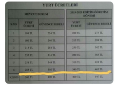 KYK yurt ücreti güncel