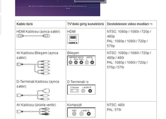  Oyunlar için Konsol mu yoksa PC mi hesaplı?