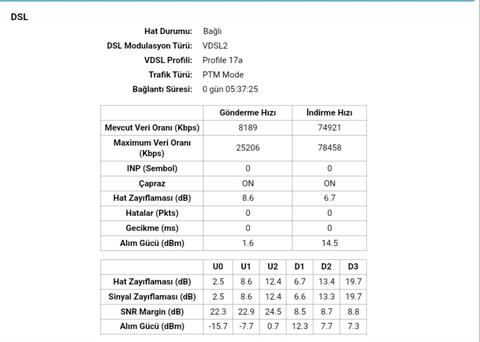 KEENETIC Kullanıcıları Kulübü: Detaylı İncelemeler, Kurulum, Çözümler ve Model Tavsiyeleri