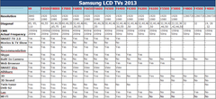  2013 SAMSUNG F9000 4K & F8500 & F8000 & F7000 3D LED TV MODELLERİ