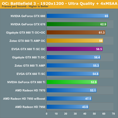  ZOTAC GTX560Tİ SANALPAZAR