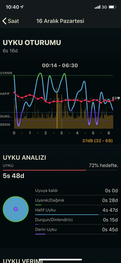 Apple Watch (Tüm Modeller) [ANA KONU]