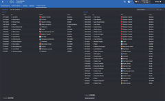  FM16 | Chester FC | Destansi bir kariyer, huzunlu son