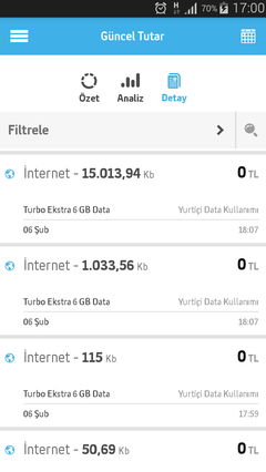  Turkcell Fizy İnternet Yiyor !!!