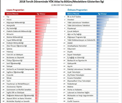 "YÖK ATLAS" VERİLERİ AÇIKLANDI !