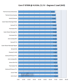  En İyi 8 Termal Macun Kapışıyor [Kullanıcı İncelemesi]