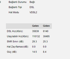 Turknet VDSL Bağlantı Kopması Sorunu