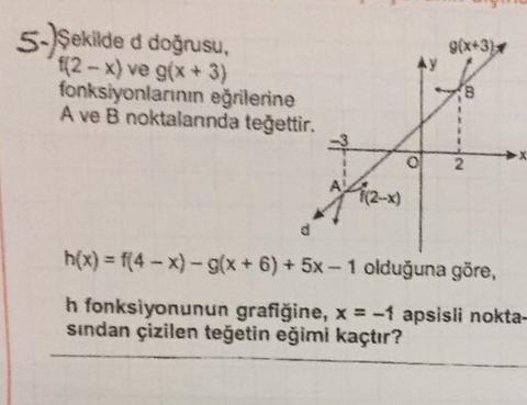 Türev(geometrik yorum)
