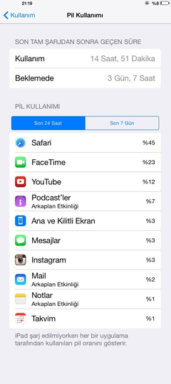  İpad Air şarj durumlarınız (Ana konu)