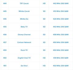 KabloTV Çizgi Film Kanalları HD Olmalı