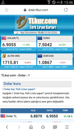 Dolar 6.60 TL (6.95 oldu - Koptu gidiyor)