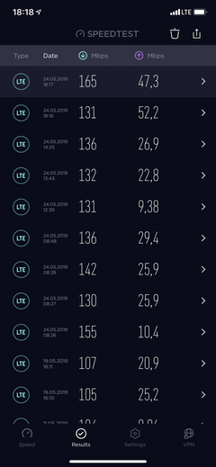 TÜM OPERATÖRLER 4,5G HIZ TESTİ [ANA KONU] 5G YE DOĞRU ADIM ADIM