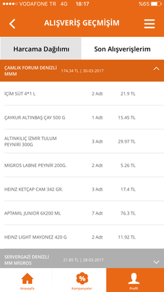 MİGROS Kampanyaları [Ana Konu]