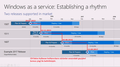 Daha Kararlı Windows 10 Deneyimi İçin SAC Güncelleştirme Kanalını Kullanın / Build: 19041.572