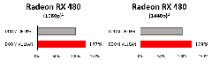  Freesync Rx 480 vs 1060/1070 Performans