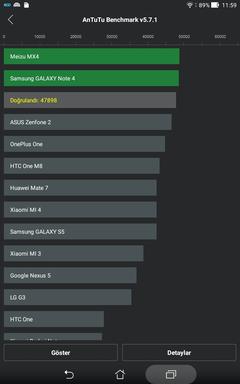  ASUS MeMO Pad 7 ME176C [Intel Atom Z3745, Android 4.4.2] - ANA KONU (İnceleme Geldi)