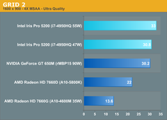 Intel Iris Pro & G.Skill Ripjaws SO-DIMM 1866 Video İnceleme