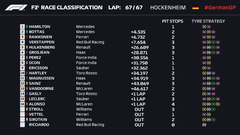  FORMULA 1 2018 Sezonu Bitti | Hamilton ve Mercedes Şampiyon!