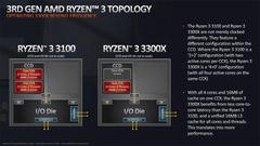 AMD Ryzen 5000 Zen 3 İşlemciler [ANA KONU] 5700X3D ÇIKTI !