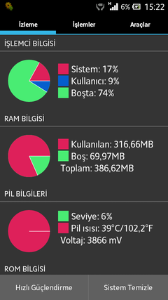  eksik ram miktarı