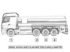  HGS (Hızlı Geçiş Sistemi) [Ana Konu]