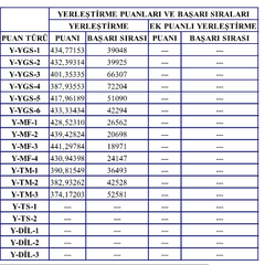  Katü diş hekimliği mi ? Hacettepe Fizyoterapi mi ?