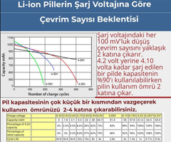 Lityum Polimer Piller Hakkında Genel Bilgiler