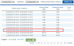  ^^69 TL^^ 00.00-06.00 ARASI AKK'SİZ 50 MBPS!! Superonline Gece Kuşu