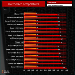 Corsair H100i İncelemesi [Atlantis]