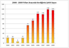  SURİYE VE IRAK KÜRTLERİ SİYASİ OLARAK BİRLEŞTİ