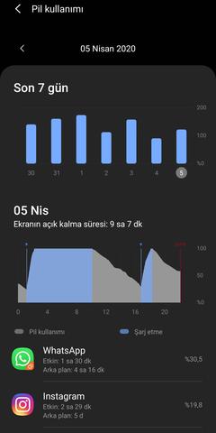 Samsung Galaxy S20 / S20+ / S20 Ultra [ANA KONU]