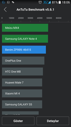 Zopo ZP999 inceleme videosu 'MT6595, 5,5' Full HD ekran ve fazlası'