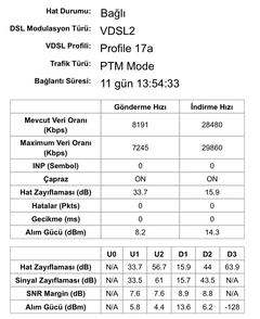 ANKASTREDEN MODEME KADAR CAT6 KABLO ÇEKMEK VE HAT ZAYIFLAMALARI