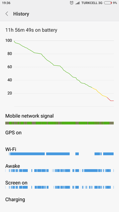  XIAOMI REDMI PRO (Ana konu ve kullanıcılar kulübü)