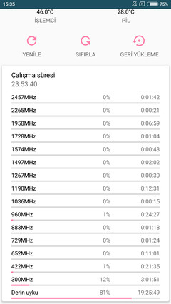 ★ Xiaomi Mi 4 ★ Ana Konu & Kullanıcı Kulübü ★