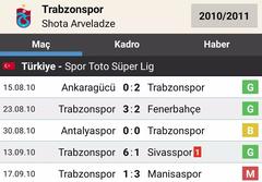  STSL 15-16 Sezonu 5.Hafta | Trabzonspor - Galatasaray | 19 Eylül 2015 |20:00|