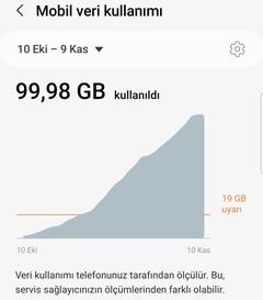 Aylık Mobil Veri Kullanım Miktarınız Ne Kadar?