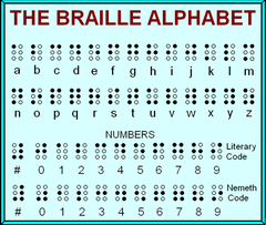  Braille Alfabesi