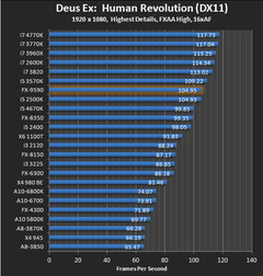  AMD FX X8 9370  Vatan stoklarında