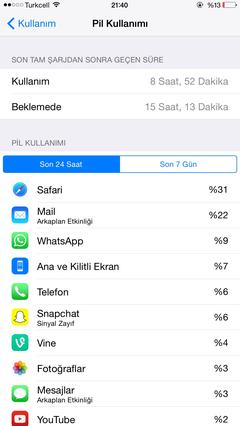  iPhone 6 Plus 8.2 Şarj