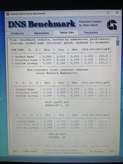 Ankara Sol en iyi DNS