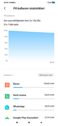 Xiaomi Mi Note 10 / CC9 Pro [ANA KONU]